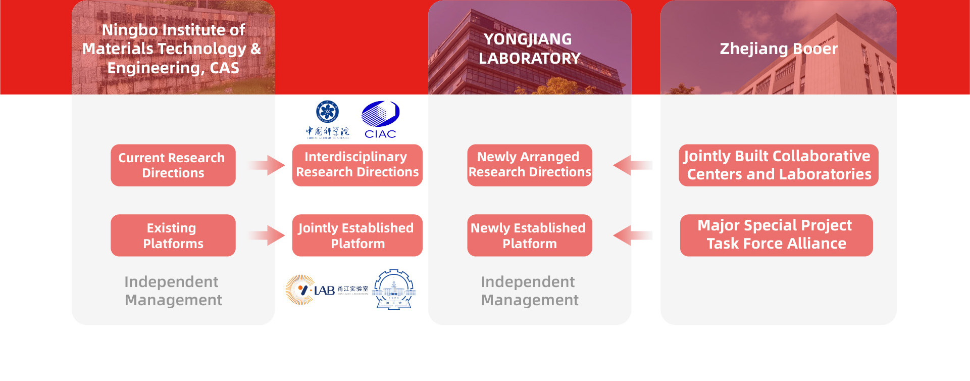 Innovative R&D-Zhejiang Booer Applied Materials Co., LTD